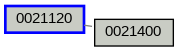 Relationship Graph