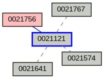 Relationship Graph