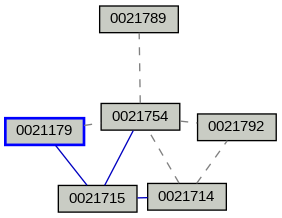 Relationship Graph