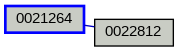 Relationship Graph