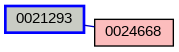 Relationship Graph
