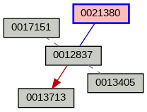 Relationship Graph