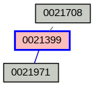 Relationship Graph