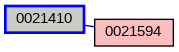 Relationship Graph