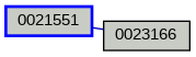 Relationship Graph