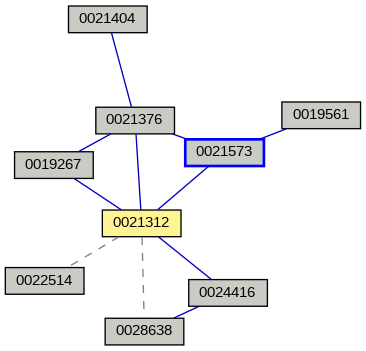 Relationship Graph