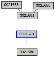 Relationship Graph