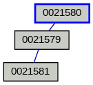 Relationship Graph