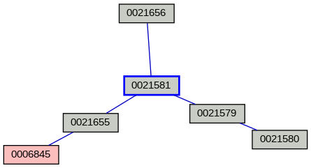 Relationship Graph