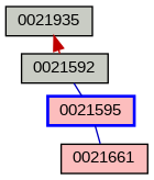 Relationship Graph