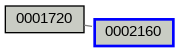 Relationship Graph