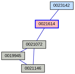 Relationship Graph
