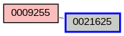 Relationship Graph