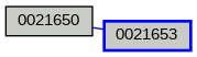 Relationship Graph