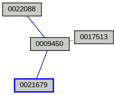 Relationship Graph