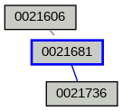 Relationship Graph