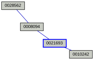 Relationship Graph
