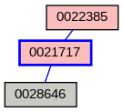 Relationship Graph