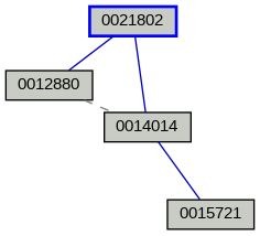 Relationship Graph