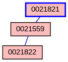 Relationship Graph