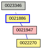 Relationship Graph