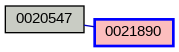 Relationship Graph
