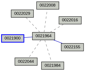 Relationship Graph