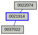 Relationship Graph