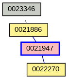 Relationship Graph