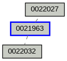 Relationship Graph