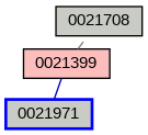 Relationship Graph