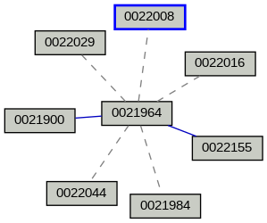 Relationship Graph