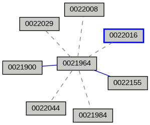 Relationship Graph