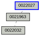 Relationship Graph