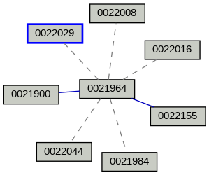 Relationship Graph