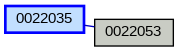 Relationship Graph