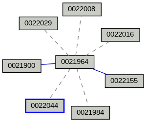 Relationship Graph