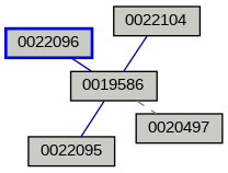 Relationship Graph