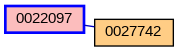 Relationship Graph