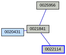 Relationship Graph