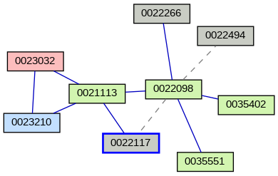 Relationship Graph