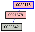 Relationship Graph