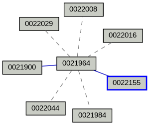 Relationship Graph