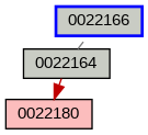 Relationship Graph