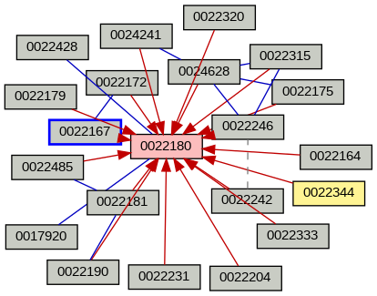 Relationship Graph