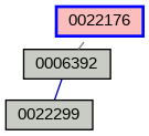 Relationship Graph