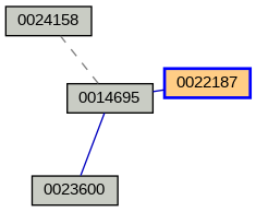 Relationship Graph