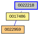 Relationship Graph