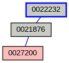 Relationship Graph