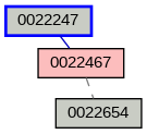 Relationship Graph